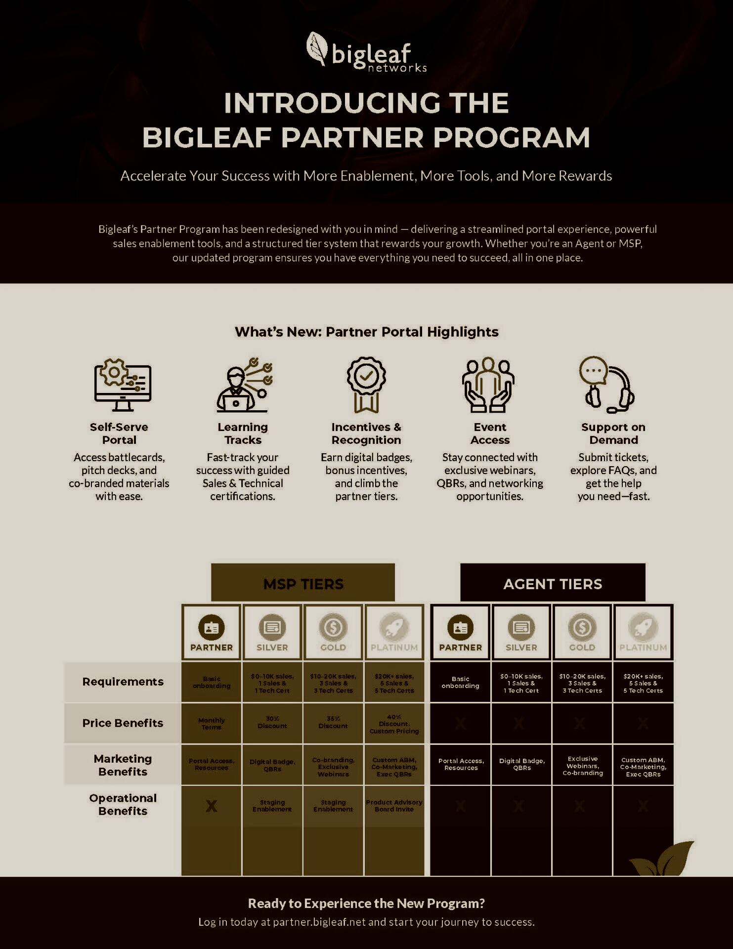 Revamped Bigleaf Partner Program overview