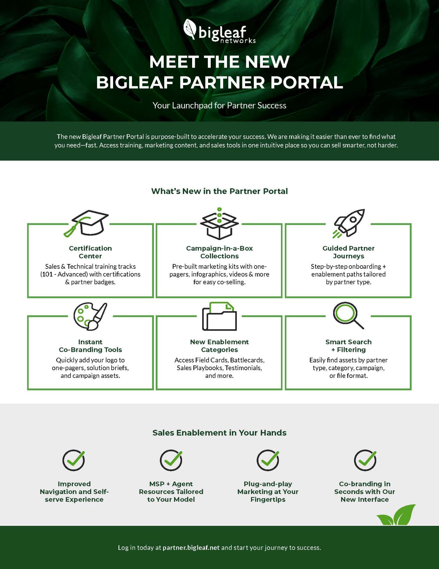 Bigleaf Partner Portal overview: Certification Center, Campaigns-in-a-Box, Guided Partner Journeys, Co-branding Tools, Smart Search and enablement resources